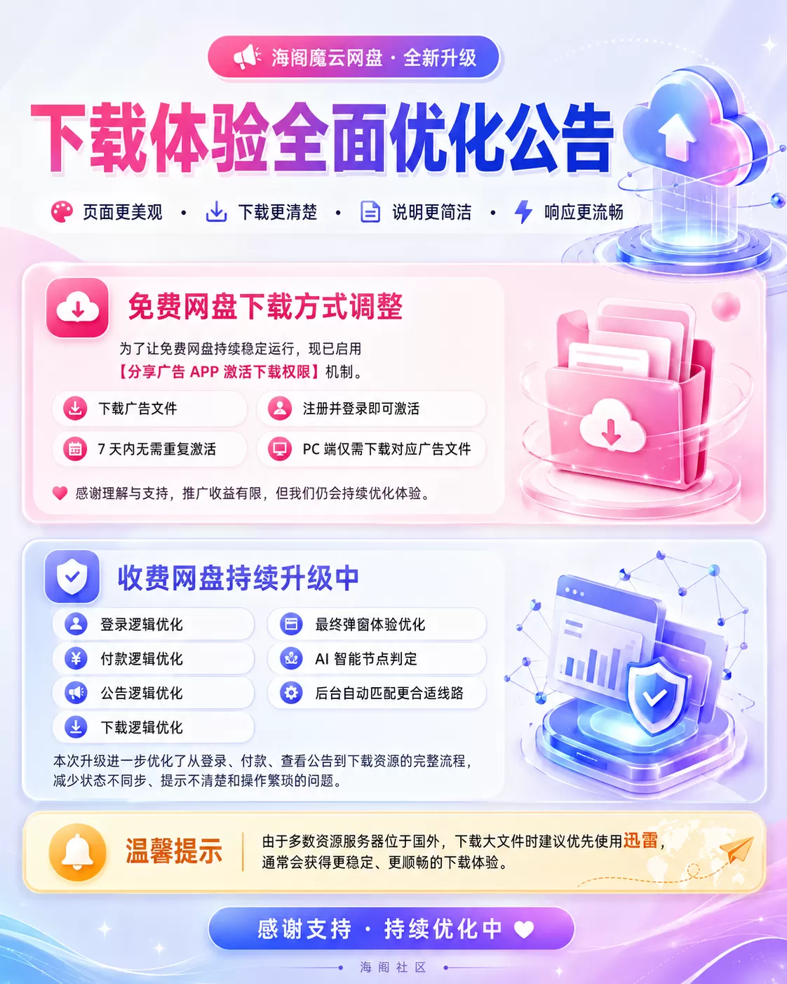 【重要公告】对于免费网盘和收费网盘的升级告知，如有问题下方留言