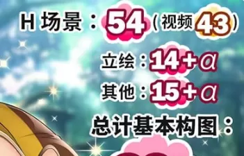【SLG/官中/动态/NTR】巨乳偶像宅邸 官方中文版【PC/1.4G】